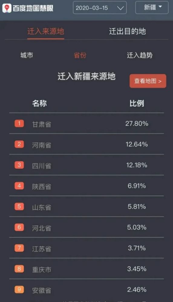 新疆人口流失_加强新疆流动人口服务与管理的思考(2)