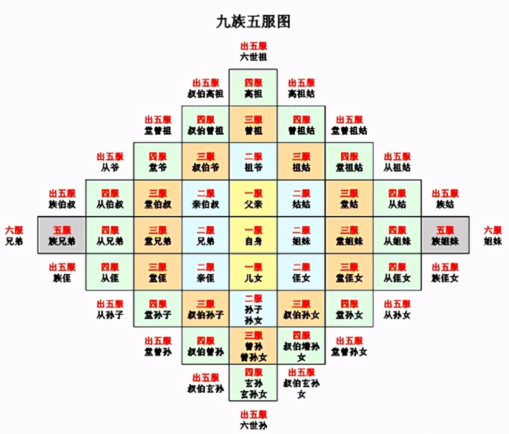 古人被"诛九族"后,旁系亲戚为何不选择逃跑?专家:逃死得更快