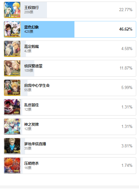 Fgo双服白情礼装自选情况 极恶非道的使用调查解答你的抽卡疑惑 腾讯新闻