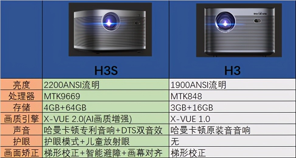 极米h3s投影仪说明书图片