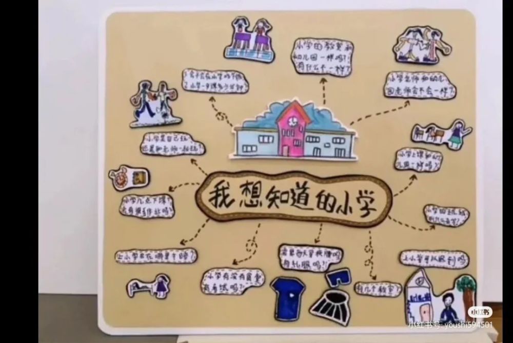 幼小衔接大班主题墙高高兴兴上小学系列