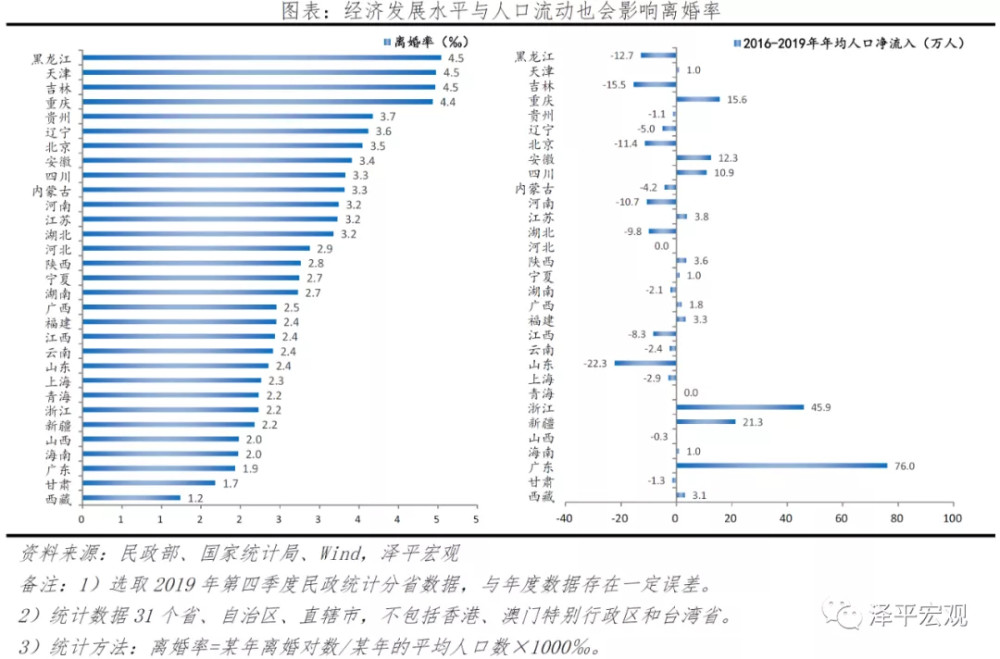 中国婚姻报告21 为什么年轻人不结婚了 腾讯新闻