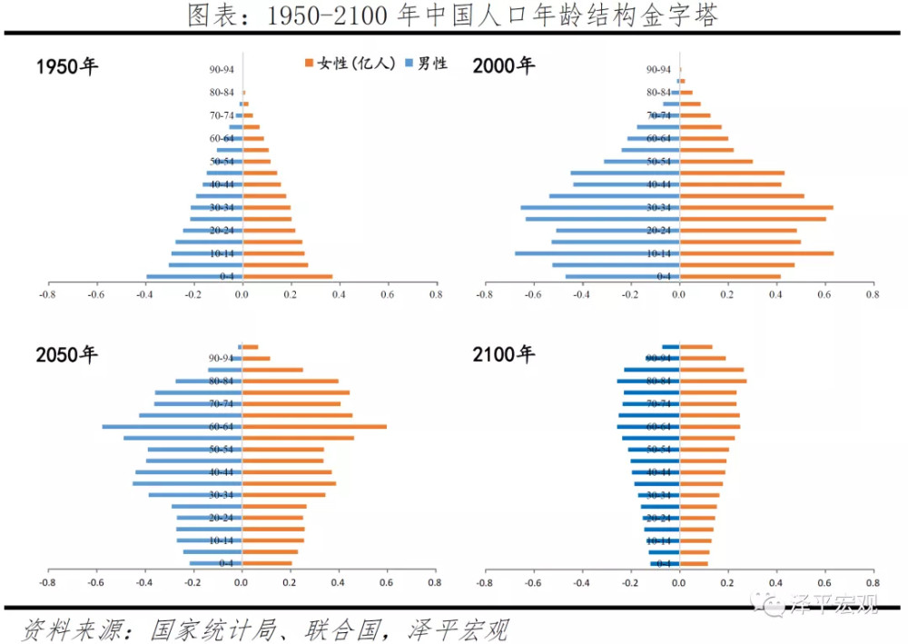 中国婚姻报告2021:为什么年轻人不结婚了?