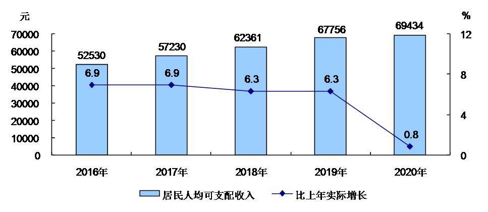 北京市2020年国民经济和社会发展统计公报发布