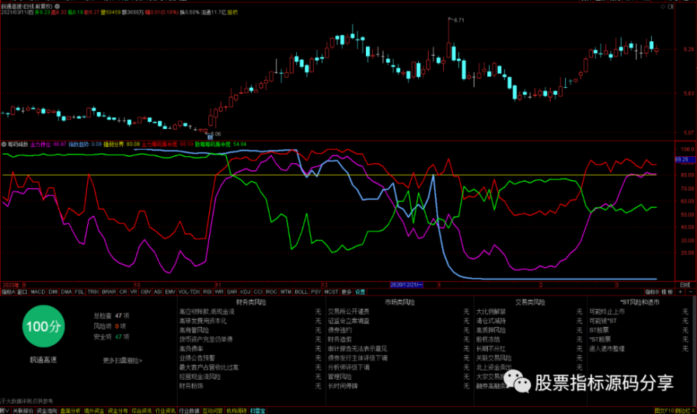 通达信筹码峰数字化指标公式 腾讯新闻