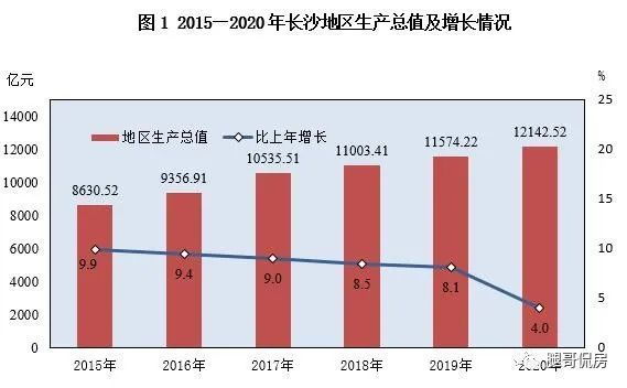 长沙市 十三五 经济社会发展成就综述 腾讯新闻