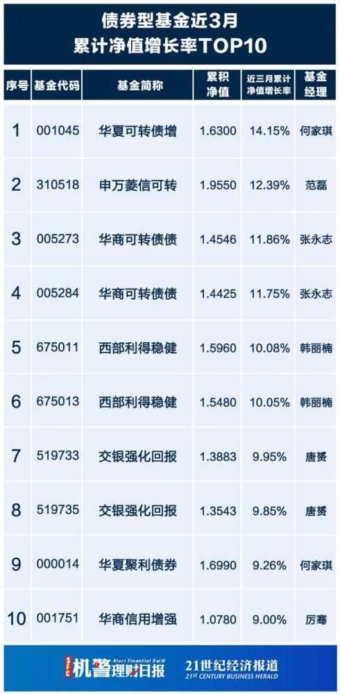 定存利率连涨6月结构性存款规模现反弹丨机警理财日报 3月12日 腾讯新闻