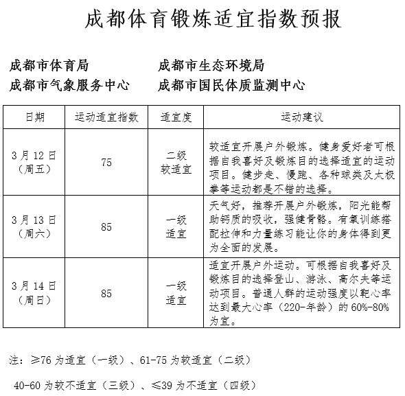 晨读成都 今日启动 腾讯新闻