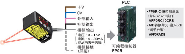 激光位移傳感器