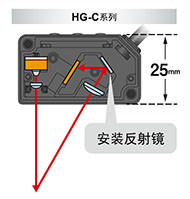 激光位移傳感器