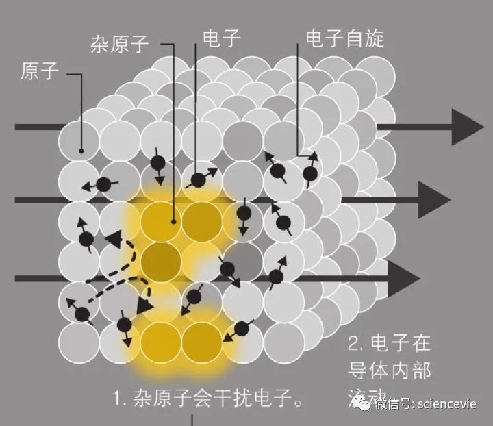 拓扑绝缘体|这种奇特的晶体正在推动量子革命
