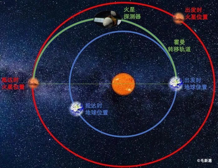 火星|“十三五”科技成果回顾——火星探测篇