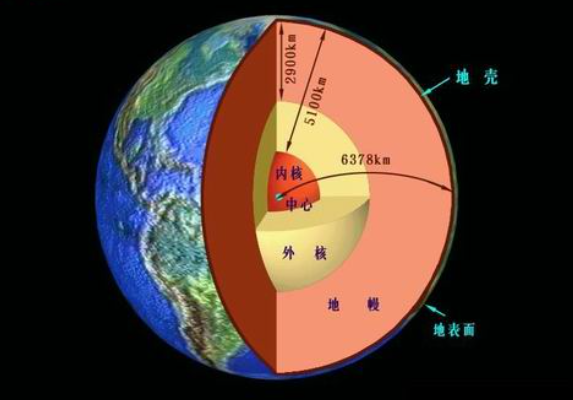 地球空洞說最初是有主流科學家提出並發現了磁偏角理論和陀螺儀