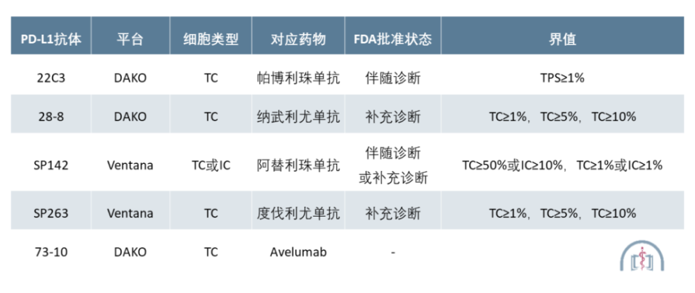 pd-l1|不同抗体检测的 PD-L1，可相互通用吗？