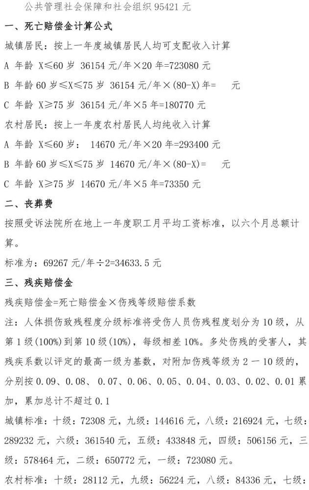 最新20202021年四川省交通事故人身损害赔偿标准及计算方法