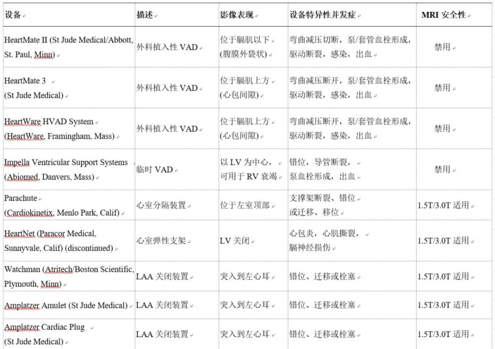 胸部治疗和监护设备的x 线表现大全 腾讯新闻