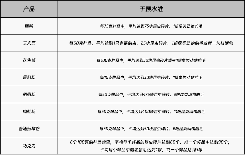 蟑螂|较真丨英国医生爆料说喝咖啡的时候实际也在吃蟑螂，这是真的吗？
