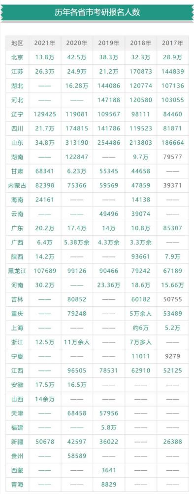 2016-2020年硕士研究生国家线汇总!包含“专硕+学硕”考研硕士…(2023己更新)插图2