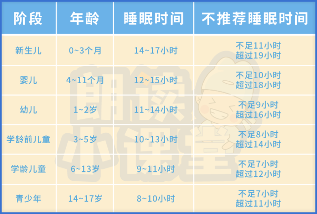 宝宝睡眠时间表 阶段图片