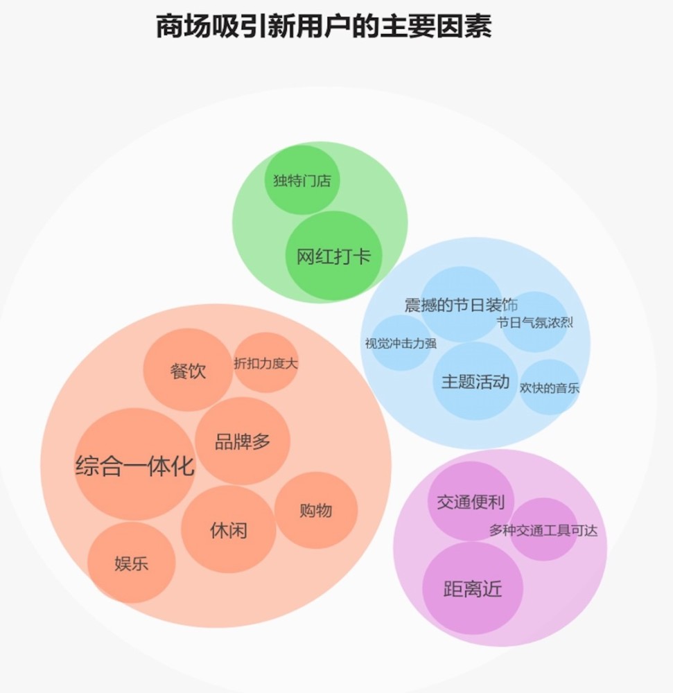 客群分析 ppt图片