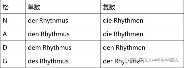 德語語法精講19名詞變格的特殊類型