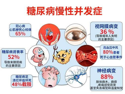 如何远离糖尿病并发症 越来越多的糖友选择靠它实现平稳控糖 腾讯新闻