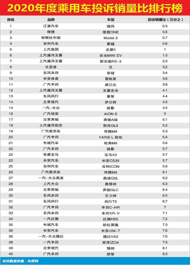 亚比排行榜_奥拉星亚比排行榜全新改版上线一起来体验
