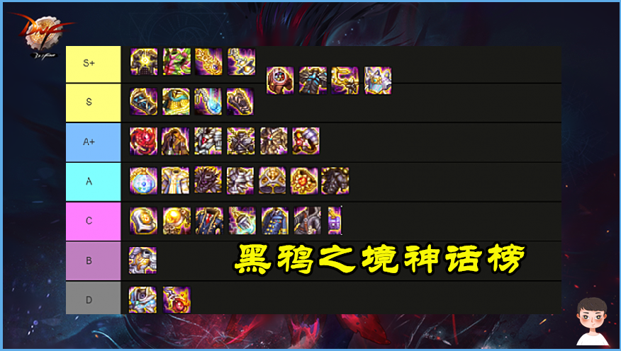 dnf:黑鸦之境神话排名,3件cd神话逆袭,舞姬与大幽魂并列_腾讯新闻