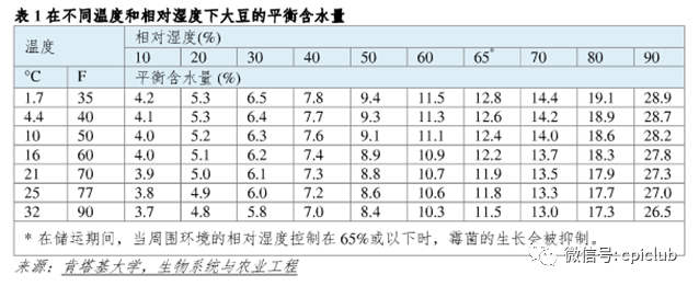 大豆|关于大豆运输安全，此文很实用