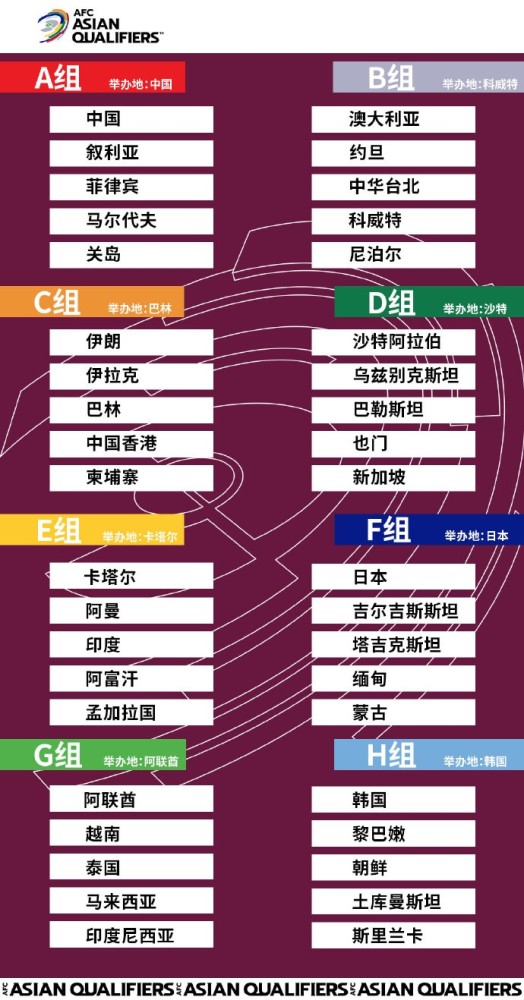 下午3点 正式官宣 中国承办40强赛小组赛 国足存在1大隐患 腾讯新闻