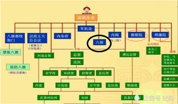 大清皇帝的名字和顺序的简单介绍