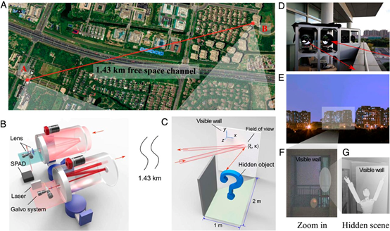成像|中科大实现公里级非视域成像，有望应用于交通、安保等场景