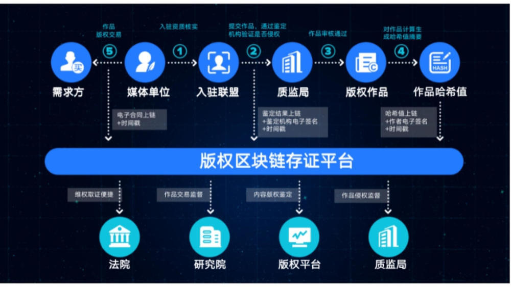 币圈风云变幻：紧跟资讯，把握投资机会