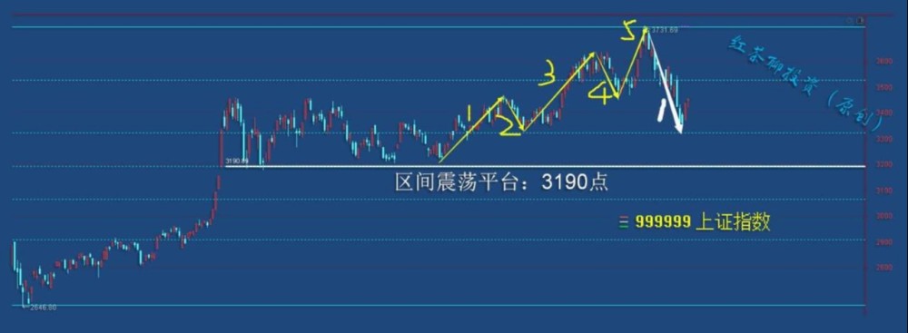 12收评:1小时级别的c浪下跌,将拉开市场逢低抢筹的序幕_腾讯新闻