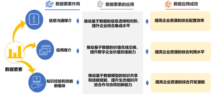 研究|國企數字化轉型的基本認識與參考架構