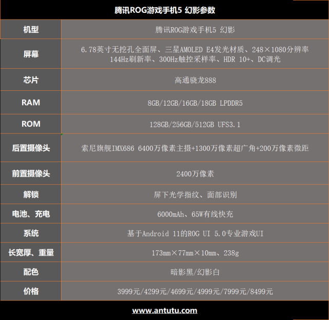 腾讯rog游戏手机5的具体配置参数如下:是的,以上这些关键点,rog5全都