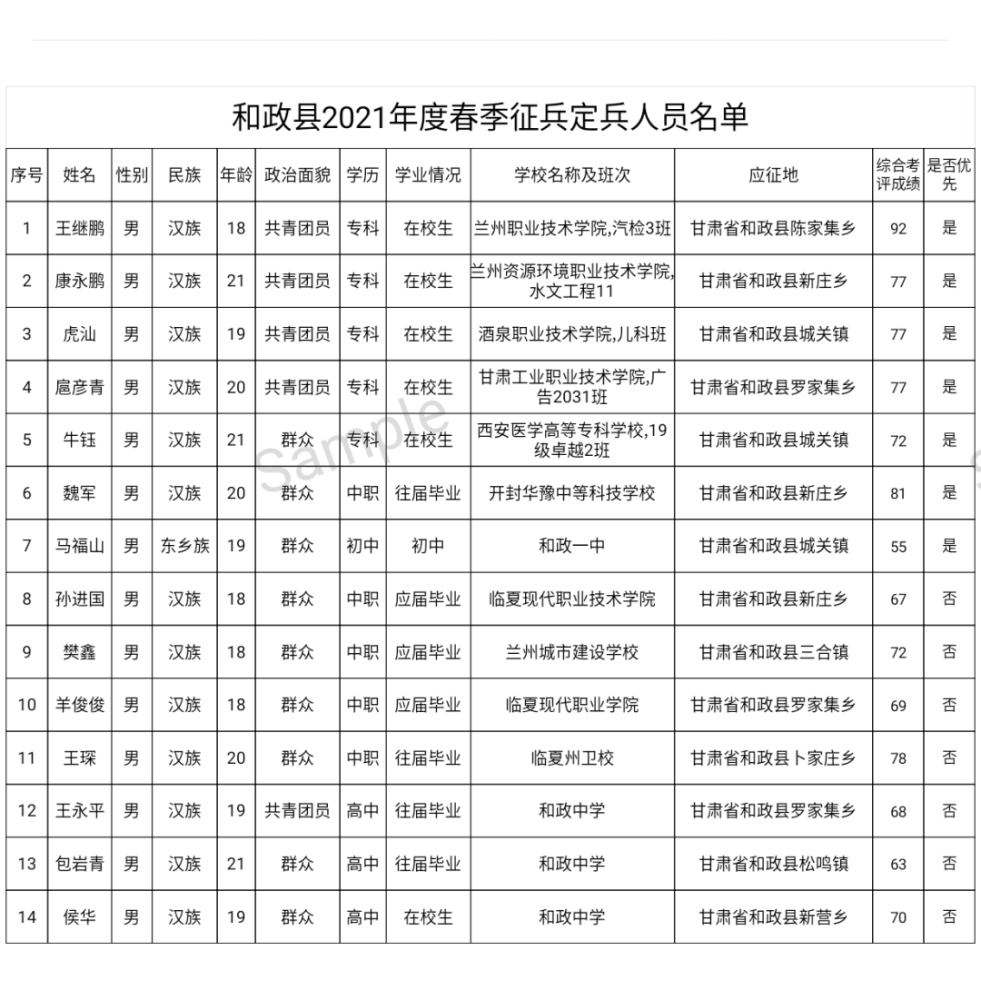 和政县2021年度春季征兵定兵人员名单公示