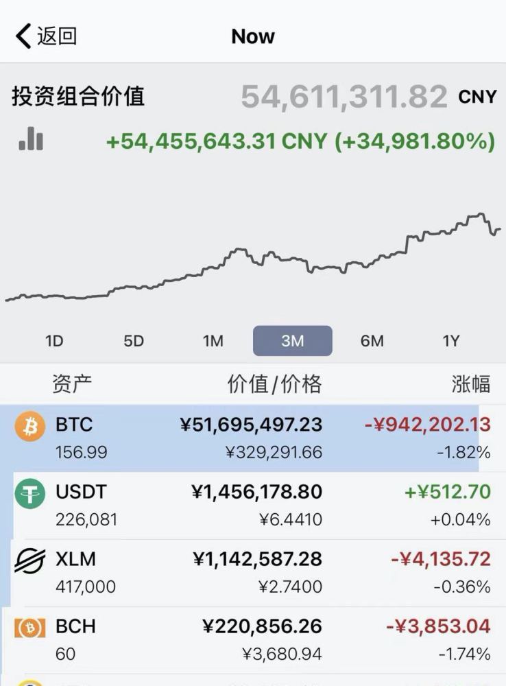 andy持有的比特币资产,受访者提供.