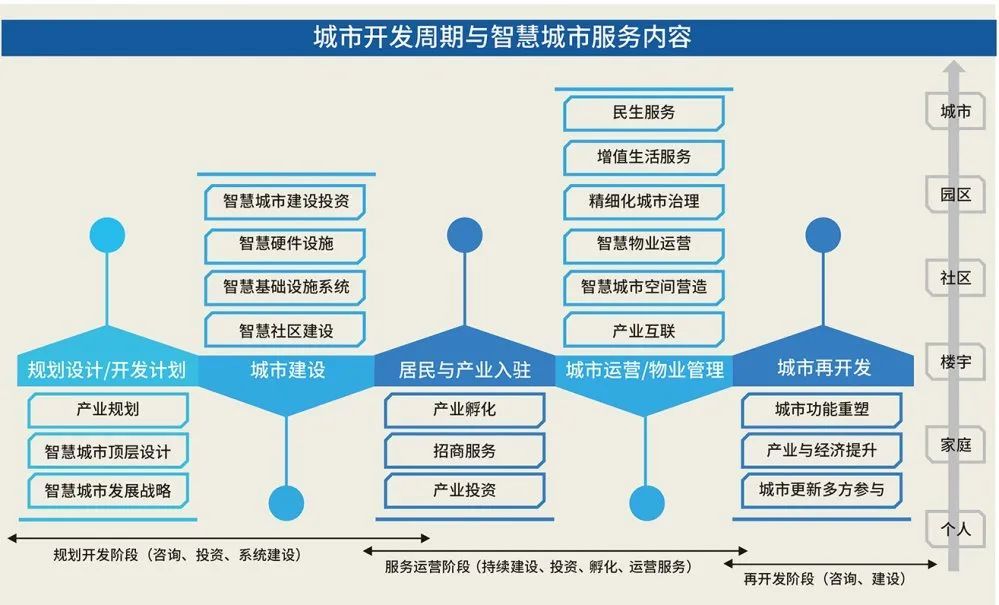 中原智慧社区以金融优势角力智慧城市建设新蓝海