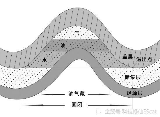 石油|号称不可再生资源的石油为何“越用越多”？又为何急需被新能源取代？