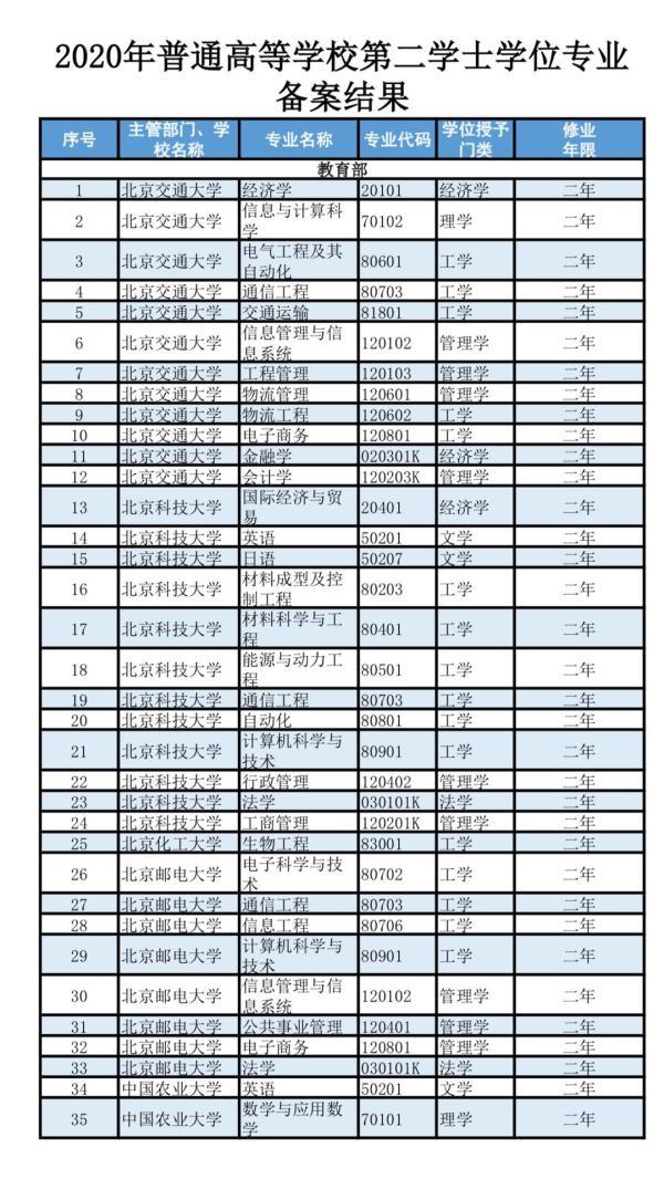 山东科技大学研究所_山东海洋大学自主招生_山东科技大学招生网