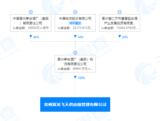 99亿人民币,法定代表人为姜世威,经营范围包括供应链管理服务;道路