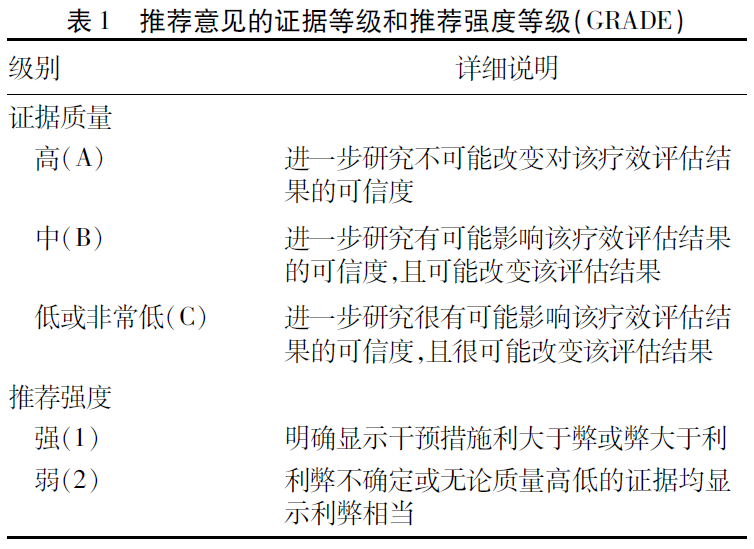 肝硬化|2020年英国胃肠病/肝病学会指南：肝硬化腹水管理