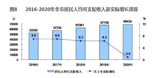 北京市人均收入(北京市人均收入2022)