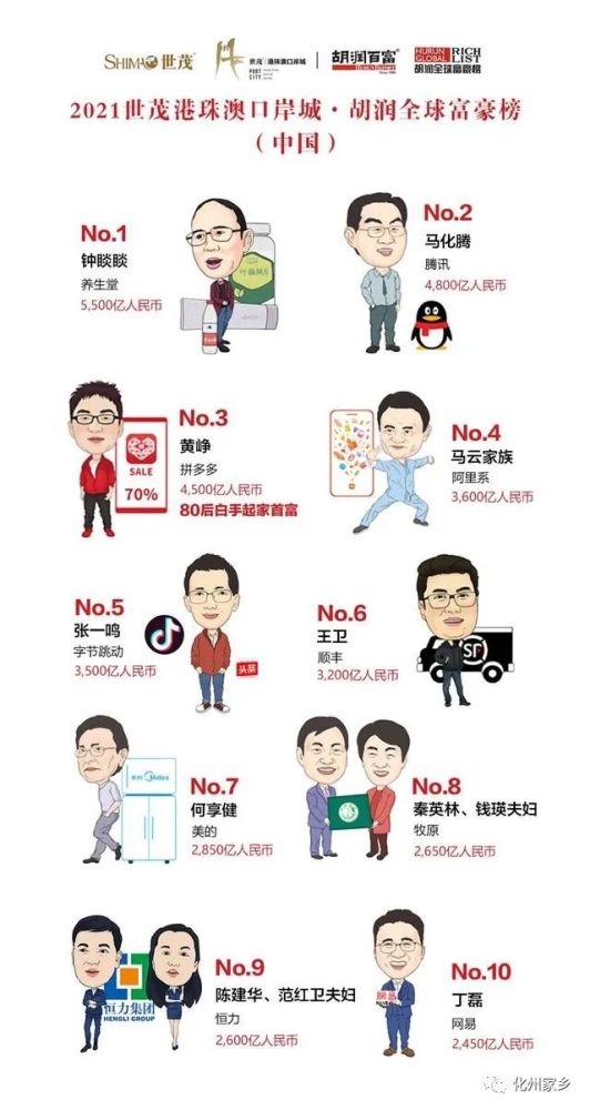 胡润财富排行榜_快来围观!2021中国富豪前十排行榜!