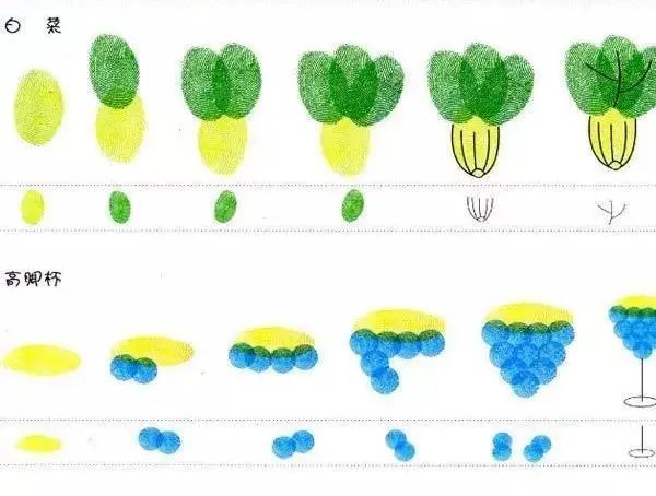 激發想象的創意手指畫教程孩子在家就能玩的不亦樂乎