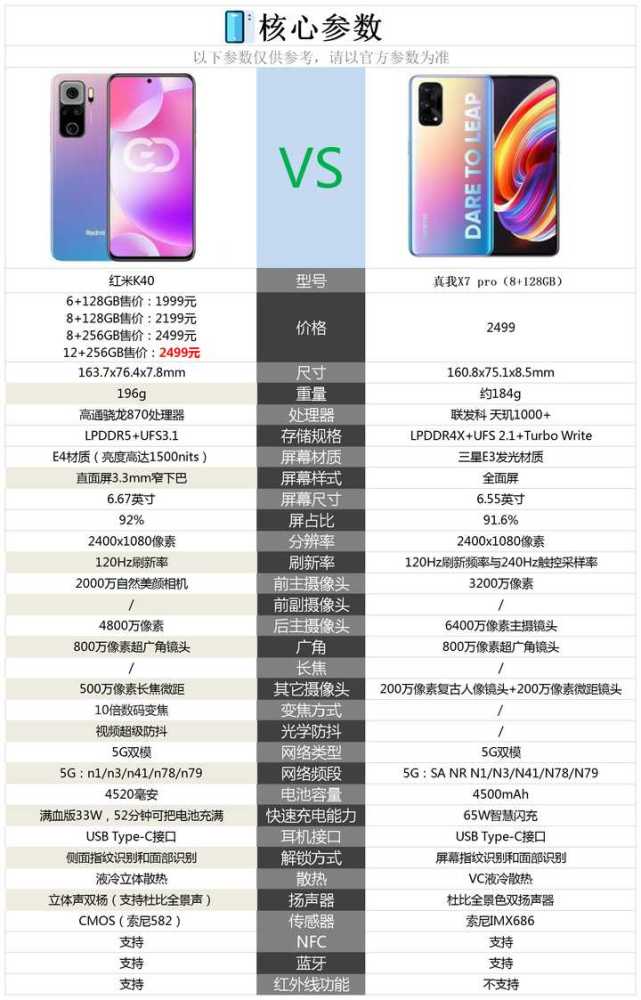 红米k40和realmex7pro相比较,选择哪款好?