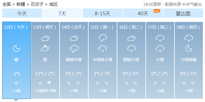 連續五天雪 5級風 大降溫,石河子7天預報!