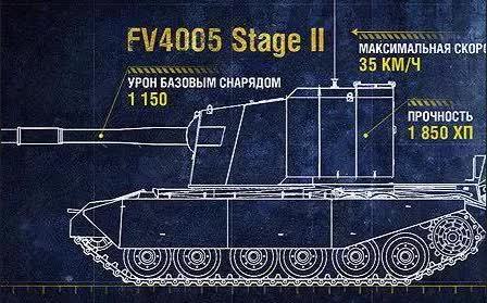 闲聊fv4005威力传说大家都知道,上世纪50年代各国为对抗苏联以-3重型