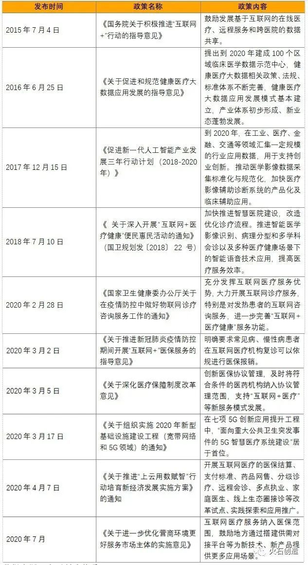 投资规模突破千亿大关！浅析智慧医疗产业格局及发展方向-智医疗网